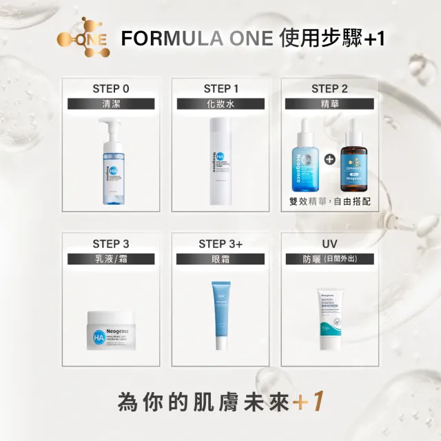 【Neogence 霓淨思】20%神經醯胺角鯊修護精華30ml 2入