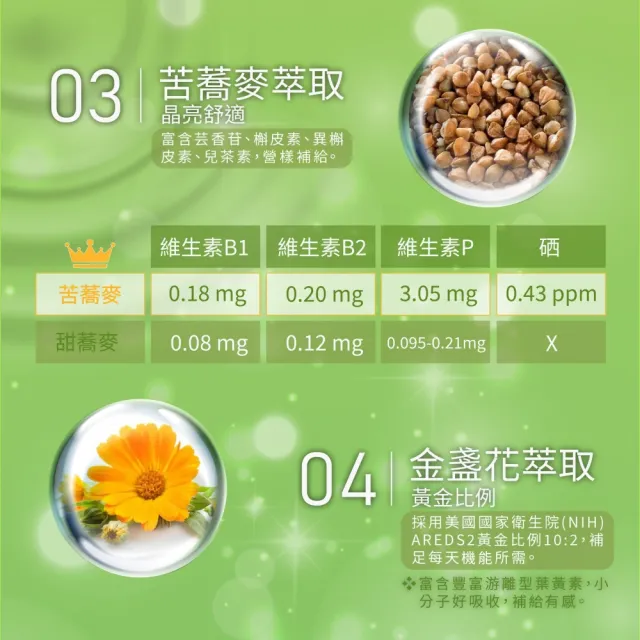 【生寶國際生技】專利綠蜂膠+蕎麥萃取 200單位亮晶腈X3盒(30錠/盒)隨貨附400單位體驗包