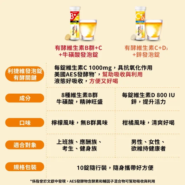 【利捷維】雙11限定_有酵維生素發泡錠10錠9入組 陳傑憲代言(2款任選 維生素C 牛磺酸 維生素D 鋅)