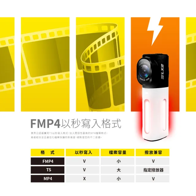 【LOOKING 錄得清】LX2 trekcam 多功能警示紀錄器(2K夜視全程守護 贈64G記憶卡)