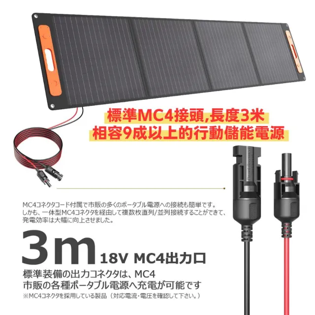 【GOODGOODS】200W太陽能充電板 折疊攜帶式 露營 野營 防災用(適用大部分儲能電站)