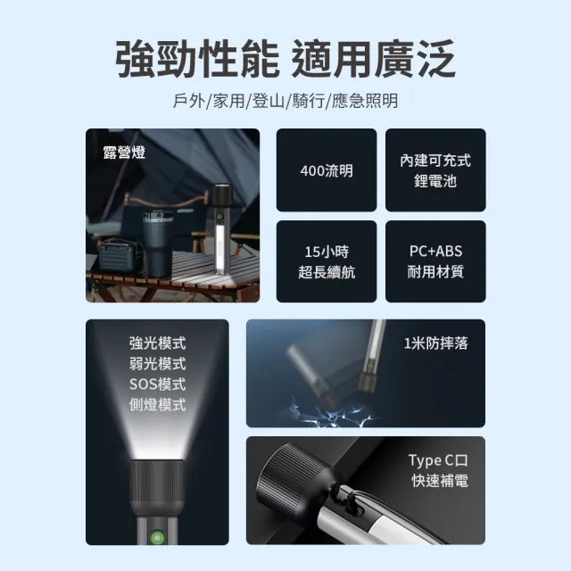 【Philips】2入組-SFL1183 400流明 IP44 多功能側燈強光手電筒(登山/露營/居家/地震/Type C充電)