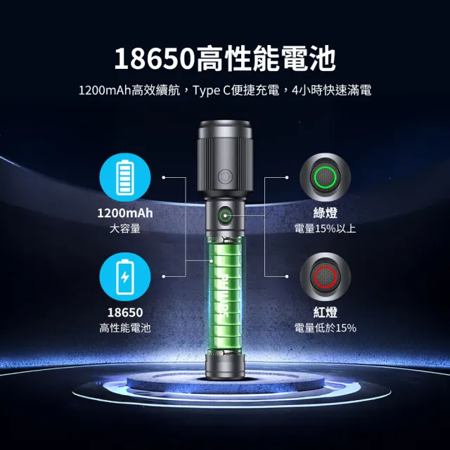 【Philips 飛利浦】2入組-SFL2141 690流明 IP44防水變焦鋁合金手電筒