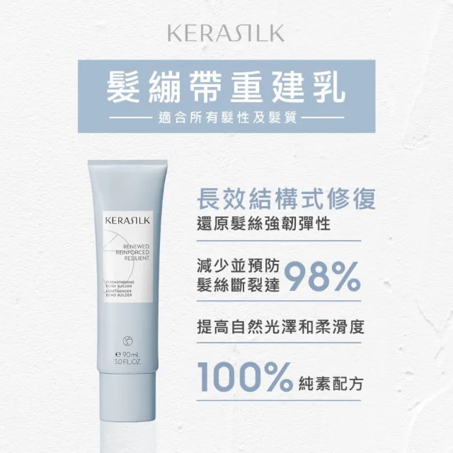 【KERASILK】女神級髮質養成術☆髮繃帶緊緻露125ml+重建乳90ml(受損髮質適用/還原髮絲強韌彈性/抗熱修護)