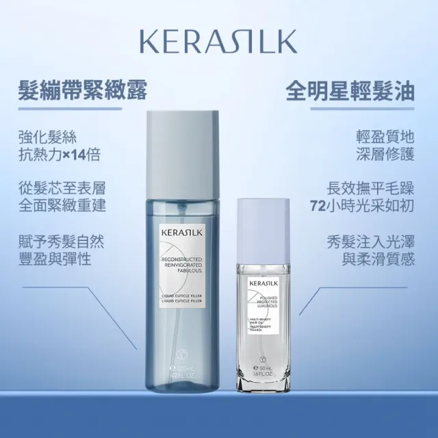 【KERASILK】好髮質必備明星組☆全明星輕髮油50ml+髮繃帶緊緻露125ml(所有髮質適用/強韌防斷)