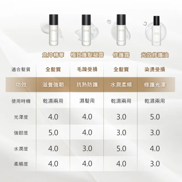 【RENATA 蕾娜塔】鉑金修護髮膜 500ml(官方直營 居家髮膜 漂染燙髮 受損髮 水潤滋養 柔軟光澤 修護 保濕)