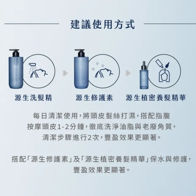 【RENATA 蕾娜塔】源生修護素750ml (官方直營 外泌體 養髮 修護 水楊酸淨化 強韌彈力 柔順光澤 保濕)