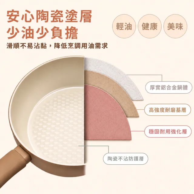 【御膳坊】momo 獨家陶瓷輕量 IH 4件組 18湯鍋+28煎炒鍋含蓋 (IH爐可用鍋/非鐵氟龍不沾塗層) 贈矽膠平煎鏟