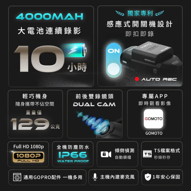 【GOMOTO】GR10 雙鏡頭機車行車記錄器 ｜10H續航 外送員大推｜安全帽掛載 免牽線 (贈128GB記憶卡)