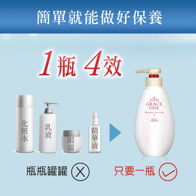 【KOSE 極上活妍】緊緻淨斑美容液 瓶裝X1+補充包X1(美白乳液/保濕乳液/身體保養/淡斑精華)