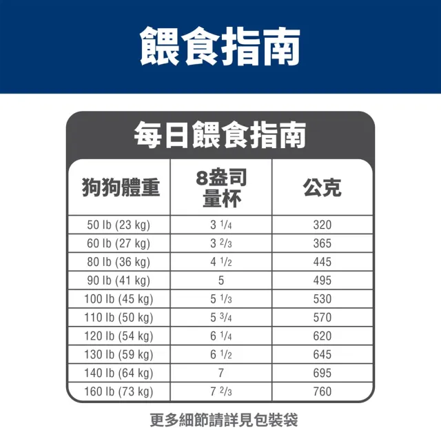 【Hills 希爾思】官方直營 大型成犬 雞肉 6.8公斤(狗飼料 狗糧)