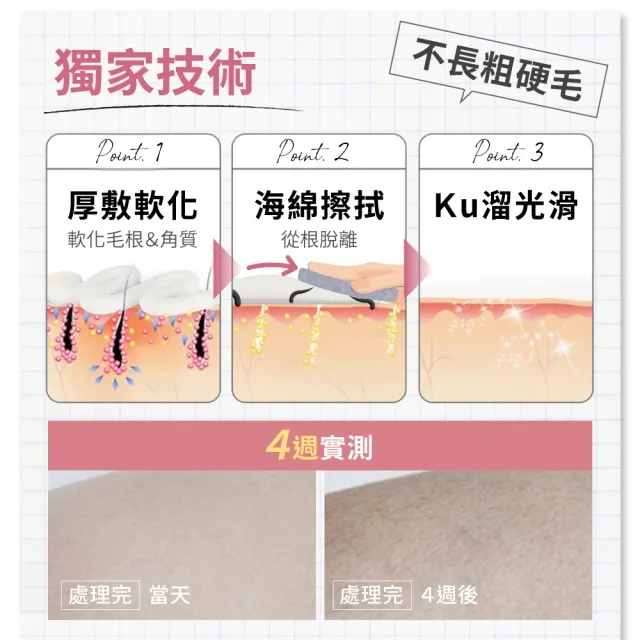 【Relove】瞬淨-Ku溜零毛髮霜重量版200mlx2入組(2.5倍重量版、限量6折、輕鬆理毛零痛感)