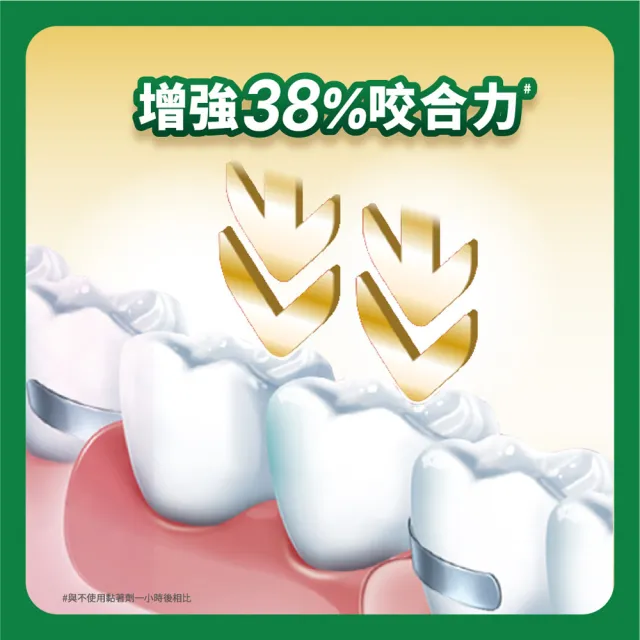 【Polident 保麗淨】假牙黏著劑2入-無味 讓您放心開懷大笑、 享用喜愛的食物(70g/入)