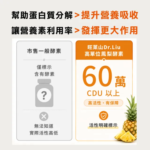 【旺萊山】Dr.Liu 高單位鳳梨酵素膠囊 60 顆/盒(調整體質 幫助消化 新陳代謝)高單位60萬CDU☆SNQ認證
