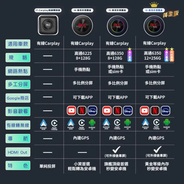 【ALC】官方旗艦館 黃金 i9 Carplay 車用多媒體盒 (12G+256G頂規效能) ｜ 高通6350晶片｜強打商品