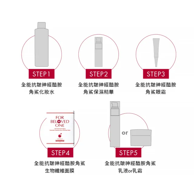 【For Beloved One 寵愛之名】全能抗皺神經醯胺角鯊生物纖維面膜 3片/盒 共4盒(抗老/撫紋/澎潤)雙10周年慶