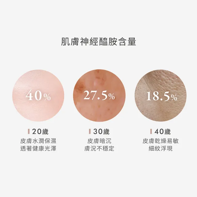 【荷麗美加】乾肌潤澤 EMR神經醯胺輕油修護精華 30ml(精華油/撫紋緊緻/臉部保濕)