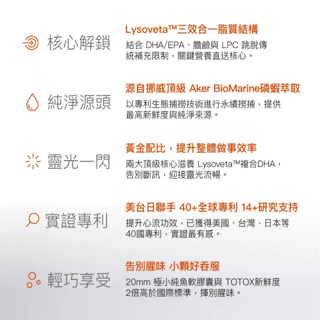 【好好生醫】智多勁膠囊 磷蝦萃取 Power IQ  LPC-DHA/EPA。30顆/盒（思緒流暢、開會考試必備）