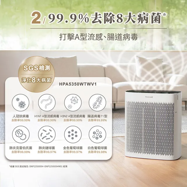 【美國Honeywell★強效淨味濾網組】淨味空氣清淨機HPA5350WTWV1(適用14-28坪｜小淨★寵物 幼兒 友善)