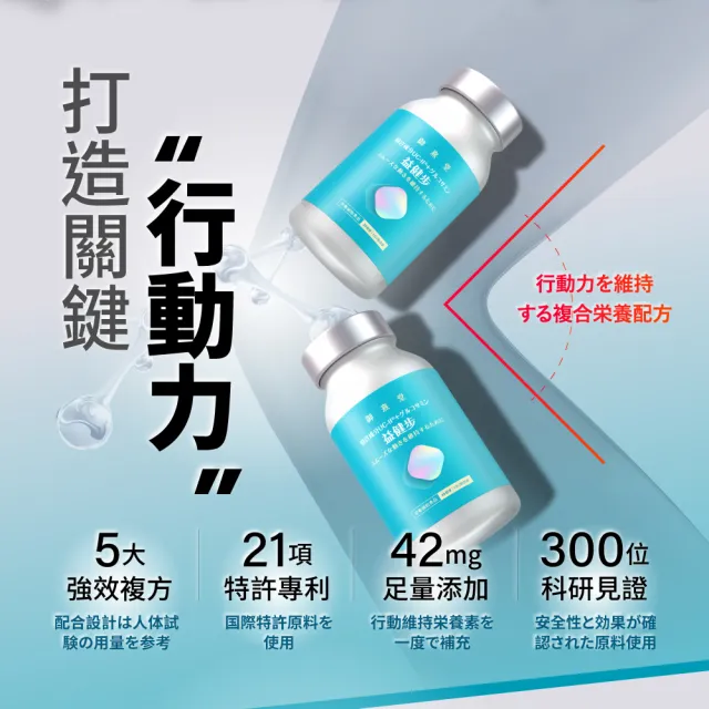 【御熹堂】益健步 雞軟骨萃取專利UC-II+葡萄糖胺1入組(一入60顆、21項特許專利、專科醫師推薦)