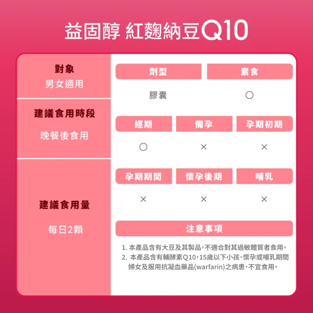【御熹堂】益固醇 紅麴納豆Q10-6入組(一入60顆、足量配方、維生素B1幫助維持心臟的正常功能)