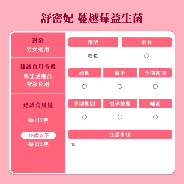 【御熹堂】即期良品 舒密妃 專利蔓越莓益生菌-5入組(一入30包、36毫克前花青素、甘露糖、私密呵護)