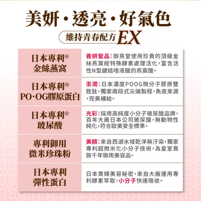 【御熹堂】專利金絲燕窩珍珠彈力膠原蛋白1入組(一入14包、醫師推薦、日本燕窩、添加日本玻尿酸)