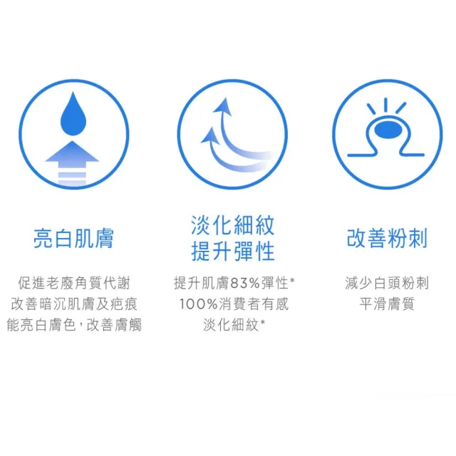 【DermaLab 德美醫研】杏仁酸肌底煥膚精華25ml(3入組)