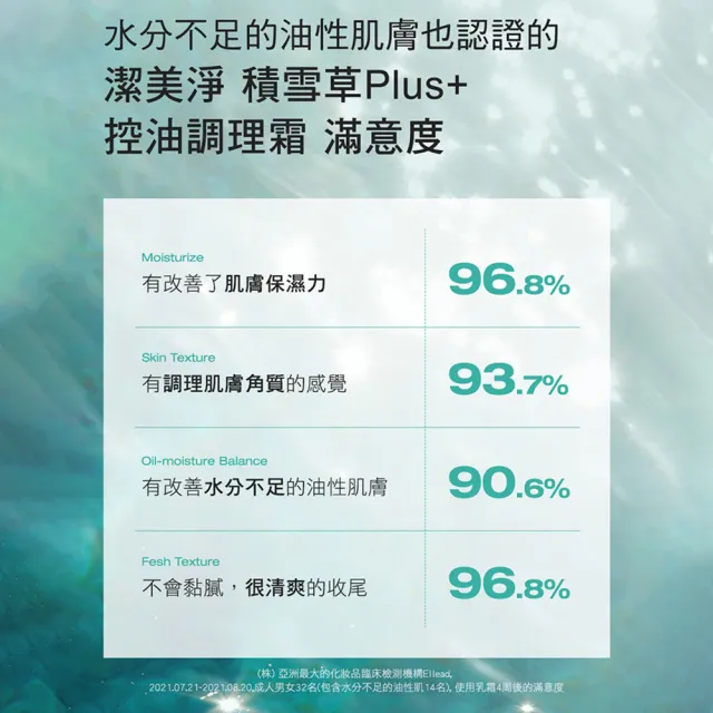 【PHYSIOGEL 潔美淨】積雪草Plus+控油調理霜80ml(敏弱油性肌/修復/有效補水)
