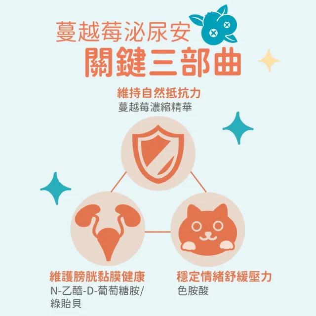 【IN-Plus】貓用 蔓越莓泌尿安 30包/盒 ( 舒壓呵護配方｜色胺酸 蔓越莓 葡萄糖胺 綠貽貝 )