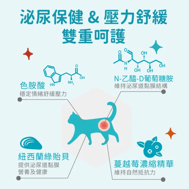 【IN-Plus】貓用 蔓越莓泌尿安 30包/盒 ( 舒壓呵護配方｜色胺酸 蔓越莓 葡萄糖胺 綠貽貝 )