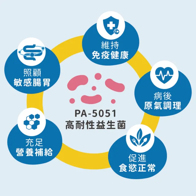【IN-Plus】犬貓用 PA-5051高耐性益生菌 24/30包/盒 (寵物益生菌 腸胃保健 耐胃酸 耐高溫 耐抗生素)