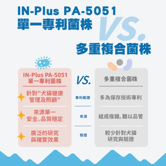 【IN-Plus】犬貓用 PA-5051高耐性益生菌 24/30包/盒 (寵物益生菌 腸胃保健 耐胃酸 耐高溫 耐抗生素)