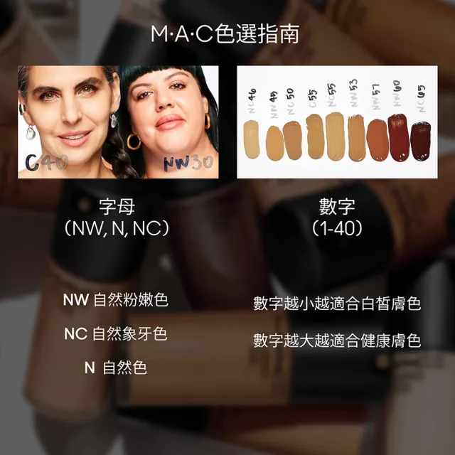 【M.A.C】六色遮瑕完美底妝組(超持妝六色遮瑕盤6g 多色任選+超持妝無瑕粉底液30ml #詐片粉底/防曬)