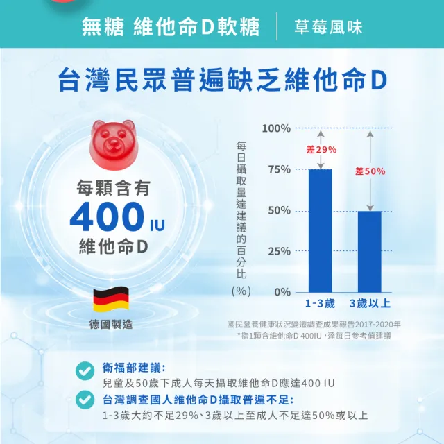 【ACE】SCIENCE罐裝系列_無糖草莓風味軟糖 120公克/罐 2入組