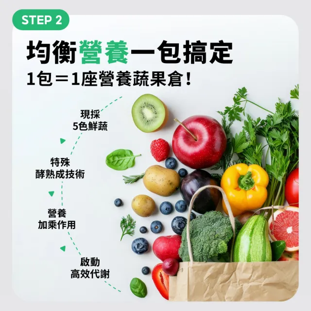 【達摩本草】綜合消化酵素植物膠囊6入組(30顆/包、啟動消化、輕鬆分解每一餐、維持消化道機能)
