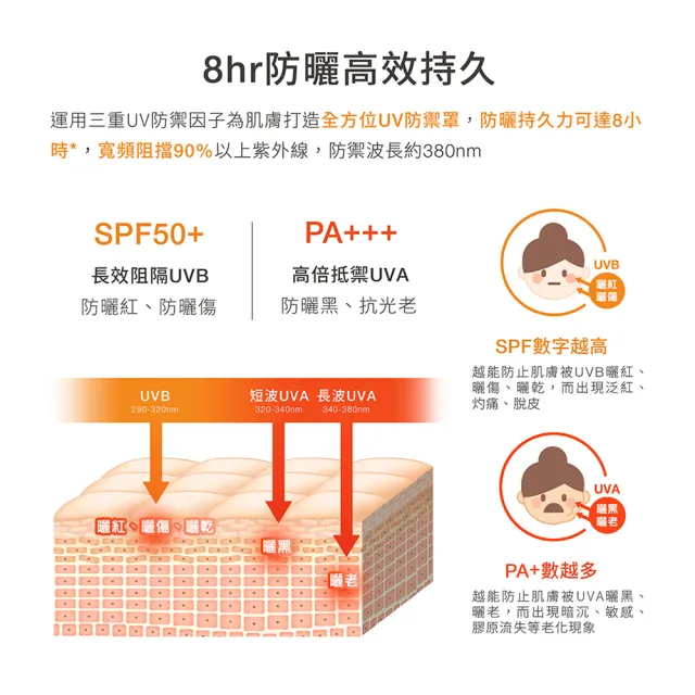 【DR.WU 達爾膚】爆水款★全能保濕清爽防曬乳35ML(清爽防曬★2入組)