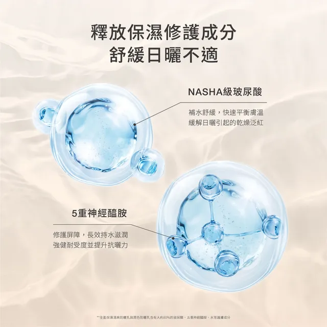 【DR.WU 達爾膚】爆水款★全能保濕清爽防曬乳35ML(清爽防曬★3入組)
